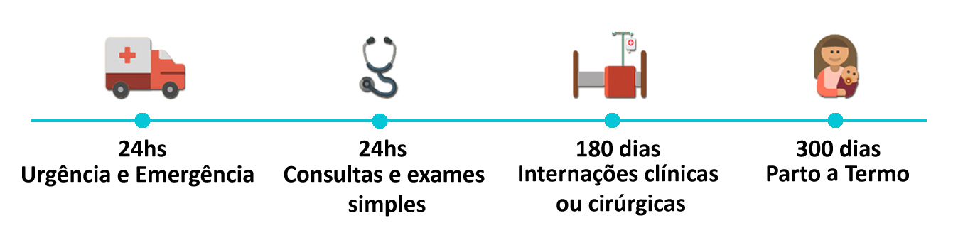 Plano de Saúde Blue