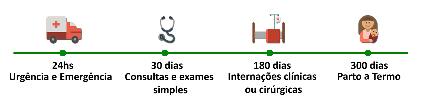 Plano de Saúde Unimed