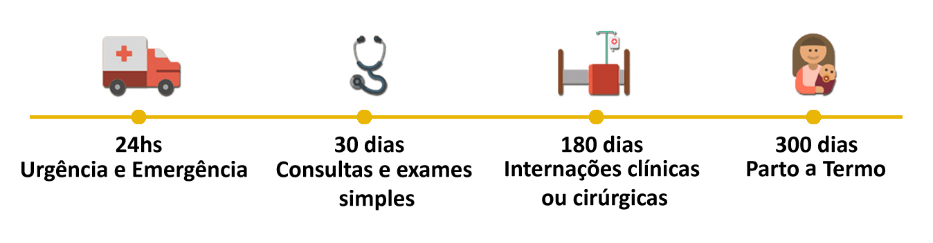 Plano de Saúde You